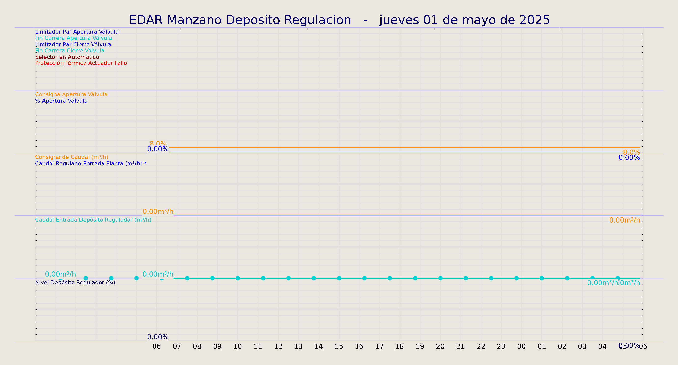 ../../imagenes/vid/2025/EDAR Manzano Deposito Regulacion/2025-05-01 EDAR Manzano Deposito Regulacion.png